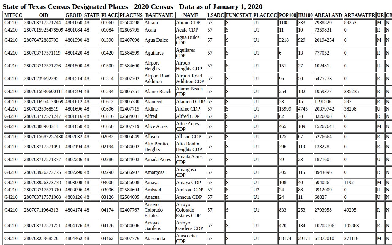 Mentone Loving County census source for local arrest-record geography